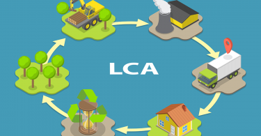 Life Cycle Analysis Environmental Impact